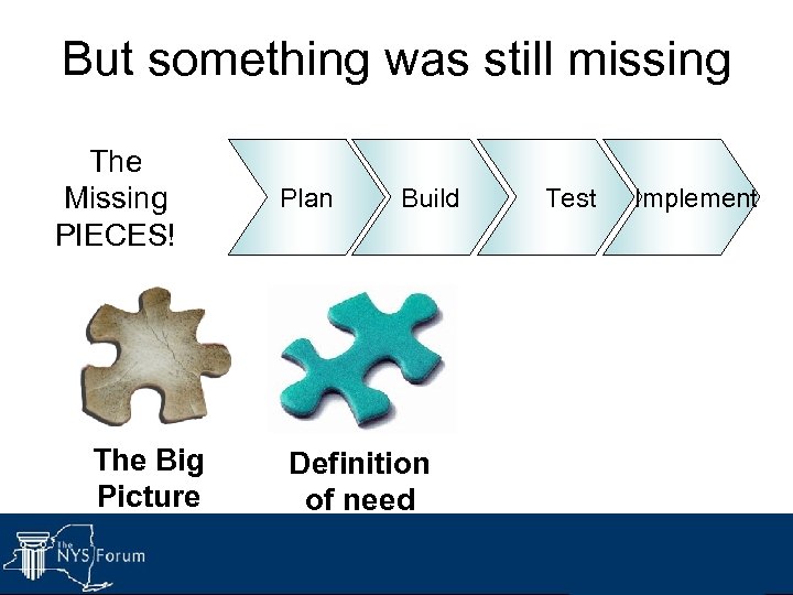 But something was still missing The Missing PIECES! The Big Picture Plan Build Definition