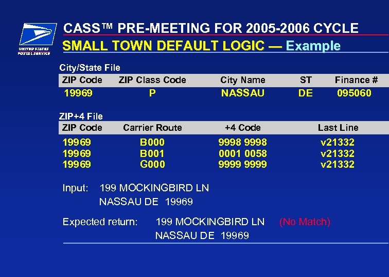 CASS™ PRE-MEETING FOR 2005 -2006 CYCLE SMALL TOWN DEFAULT LOGIC — Example City/State File