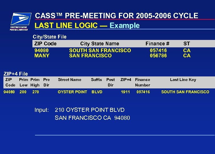 CASS™ PRE-MEETING FOR 2005 -2006 CYCLE LAST LINE LOGIC — Example City/State File ZIP