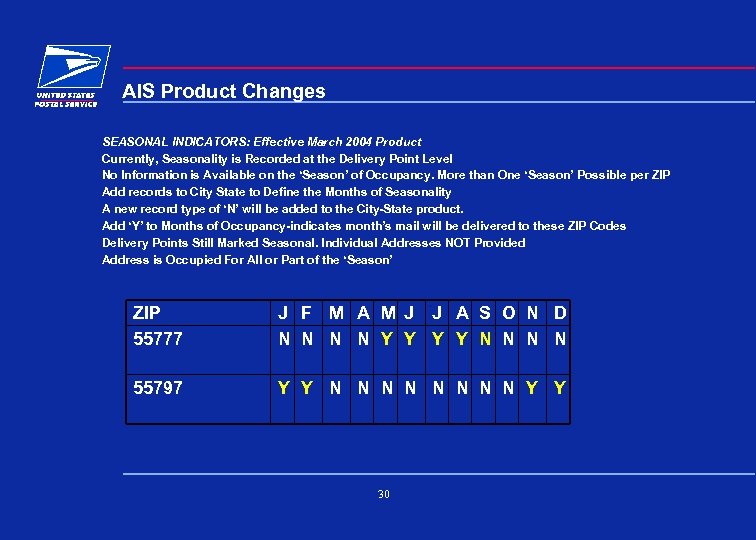 AIS Product Changes SEASONAL INDICATORS: Effective March 2004 Product Currently, Seasonality is Recorded at
