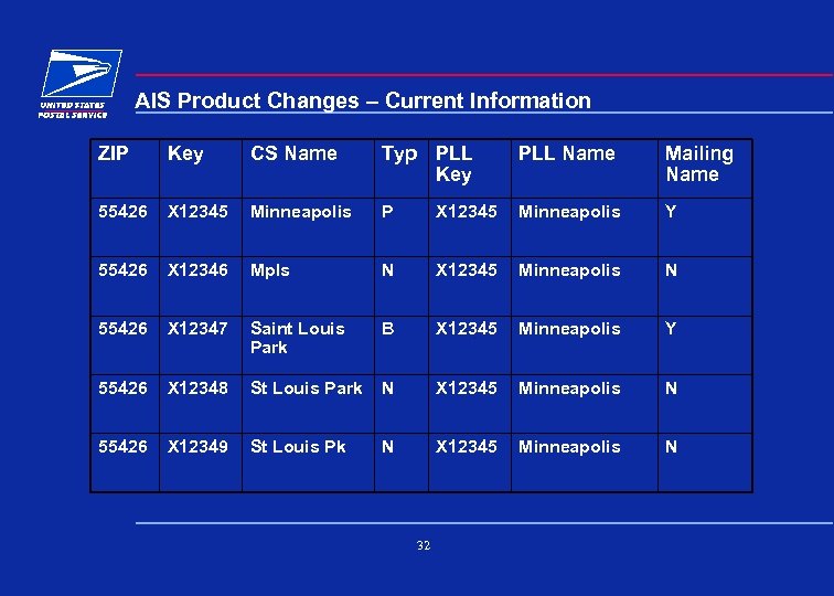 AIS Product Changes – Current Information ZIP Key CS Name Typ PLL Key PLL
