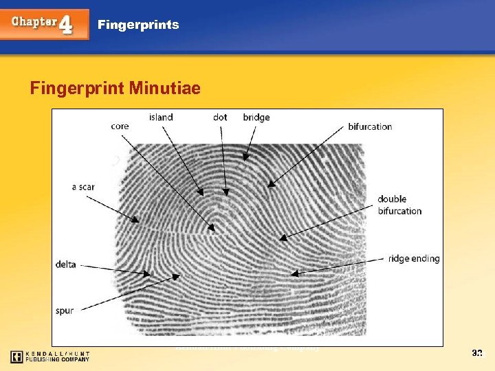 Fingerprints Fingerprint Minutiae Chapter 4 Kendall/Hunt Publishing Company 32 32 