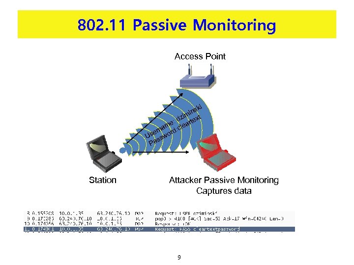 802. 11 Passive Monitoring Access Point ki ins im dz rtext e: a am