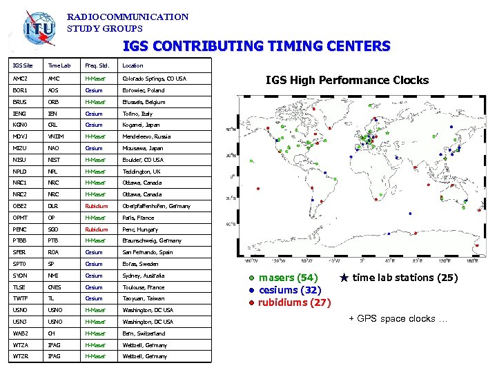 RADIOCOMMUNICATION STUDY GROUPS IGS CONTRIBUTING TIMING CENTERS IGS Site Time Lab Freq. Std. Location