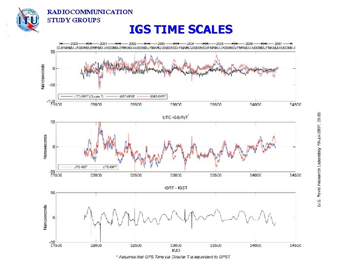 RADIOCOMMUNICATION STUDY GROUPS IGS TIME SCALES 