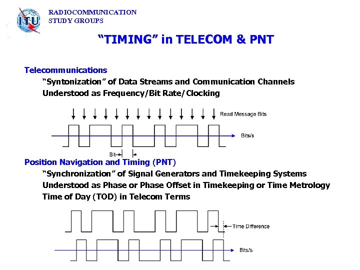 RADIOCOMMUNICATION STUDY GROUPS “TIMING” in TELECOM & PNT Telecommunications “Syntonization” of Data Streams and