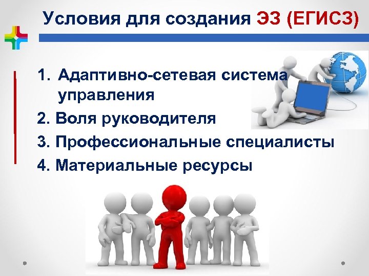 Условия для создания ЭЗ (ЕГИСЗ) 1. Адаптивно-сетевая система управления 2. Воля руководителя 3. Профессиональные