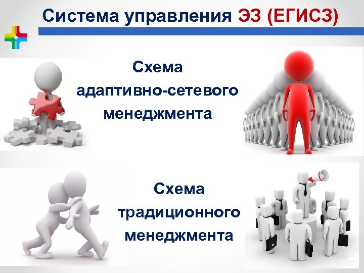 Система управления ЭЗ (ЕГИСЗ) Схема адаптивно-сетевого менеджмента Схема традиционного менеджмента 