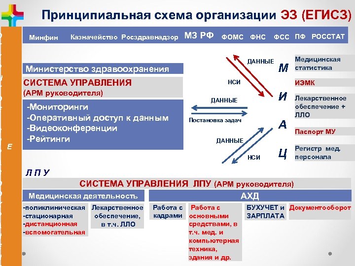 О Т К Р Ы Т О Е З Д Е Р А В