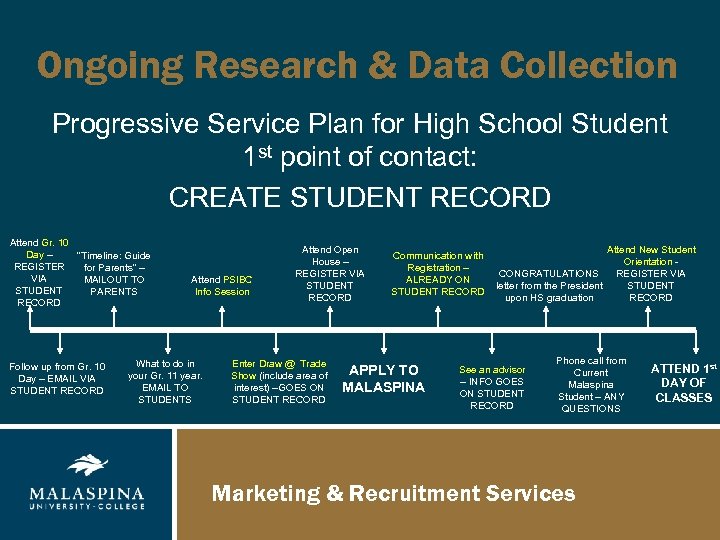 Ongoing Research & Data Collection Progressive Service Plan for High School Student 1 st