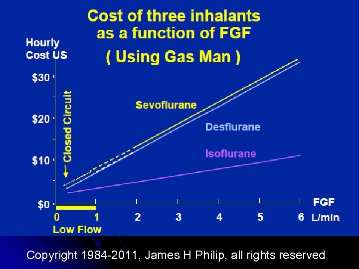 Copyright 1984 -2011, James H Philip, all rights reserved 