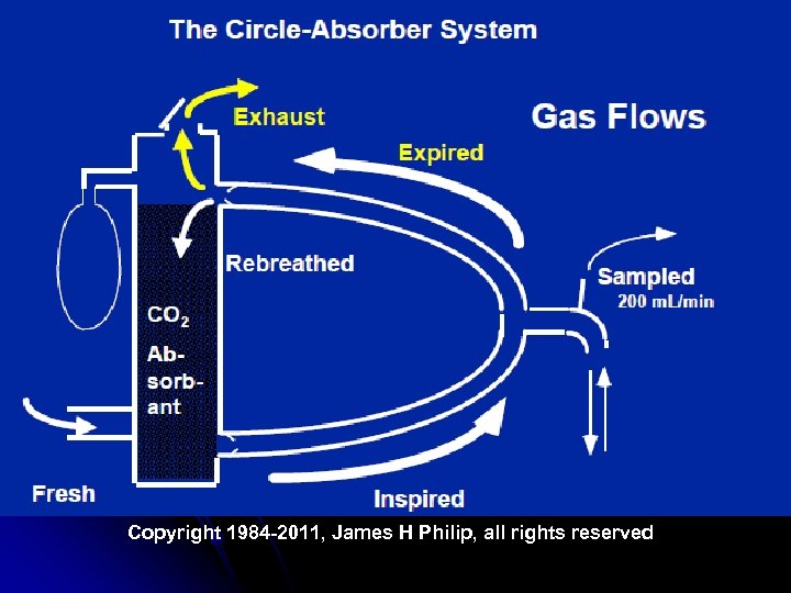 Copyright 1984 -2011, James H Philip, all rights reserved 