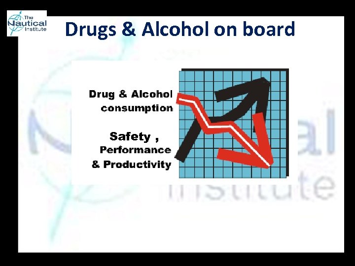 Drugs & Alcohol on board Safety , 