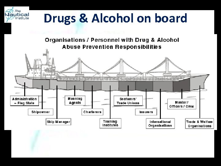 Drugs & Alcohol on board 