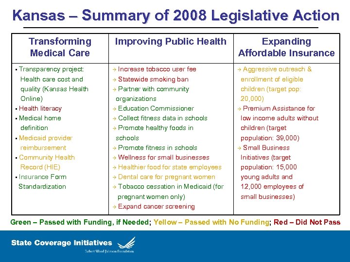Kansas – Summary of 2008 Legislative Action Transforming Medical Care § Transparency project: Improving