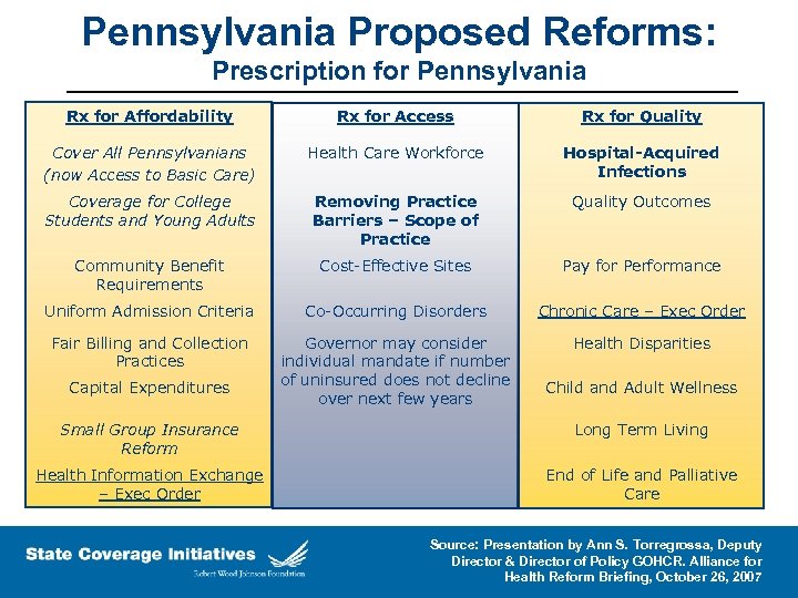 Pennsylvania Proposed Reforms: Prescription for Pennsylvania Rx for Affordability Rx for Access Rx for