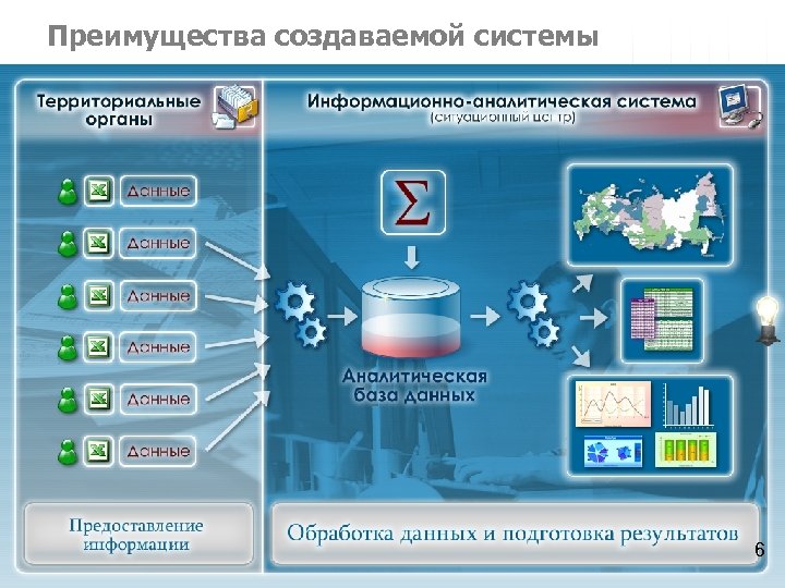 Преимущества создаваемой системы 6 