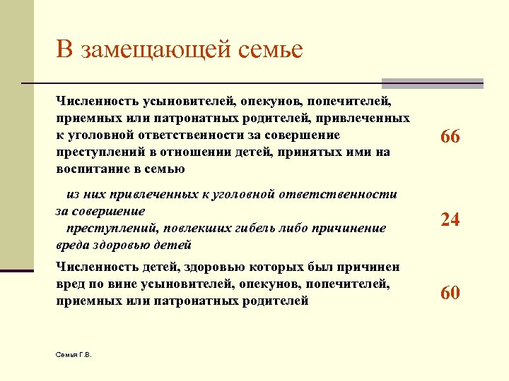 В замещающей семье Численность усыновителей, опекунов, попечителей, приемных или патронатных родителей, привлеченных к уголовной