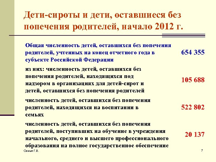 Дети-сироты и дети, оставшиеся без попечения родителей, начало 2012 г. Общая численность детей, оставшихся