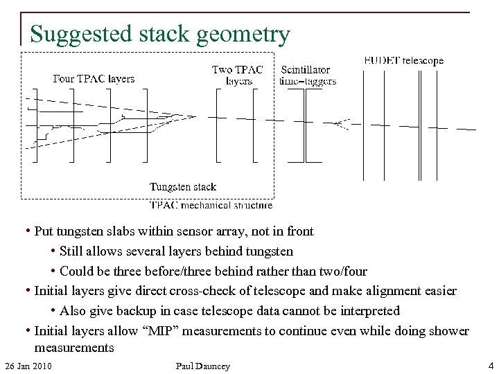 Suggested stack geometry • Put tungsten slabs within sensor array, not in front •