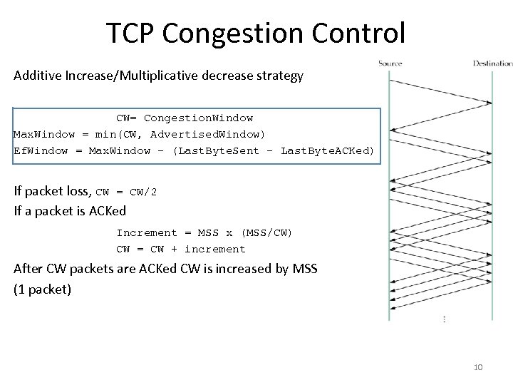 TCP Congestion Control Additive Increase/Multiplicative decrease strategy CW= Congestion. Window Max. Window = min(CW,