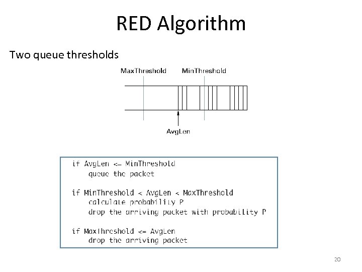 RED Algorithm Two queue thresholds 20 