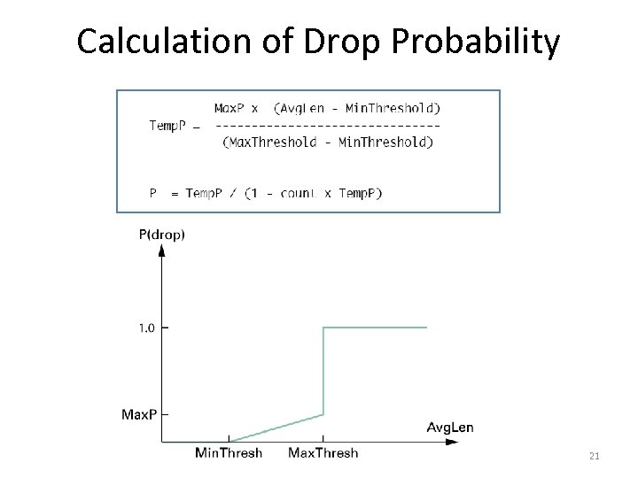 Calculation of Drop Probability 21 