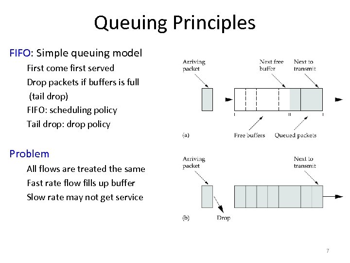 Queuing Principles FIFO: Simple queuing model First come first served Drop packets if buffers