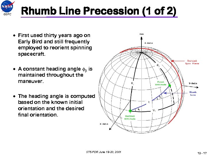GSFC Rhumb Line Precession (1 of 2) · First used thirty years ago on