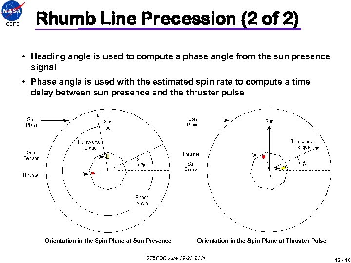 GSFC Rhumb Line Precession (2 of 2) • Heading angle is used to compute