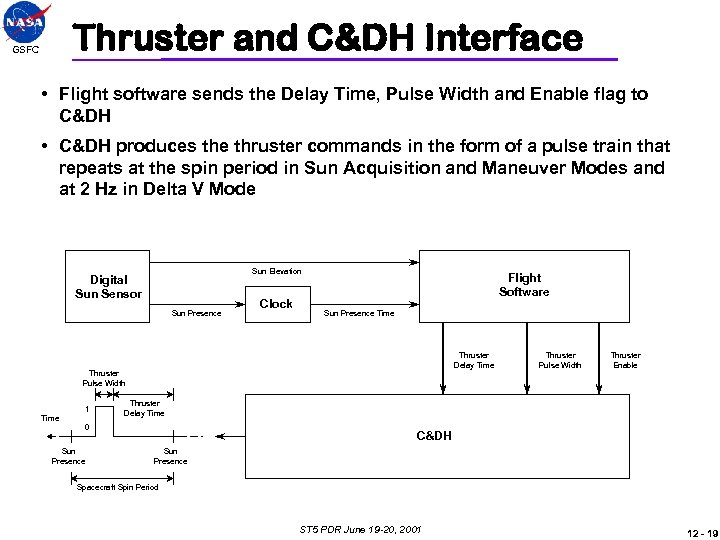 Thruster and C&DH Interface GSFC • Flight software sends the Delay Time, Pulse Width