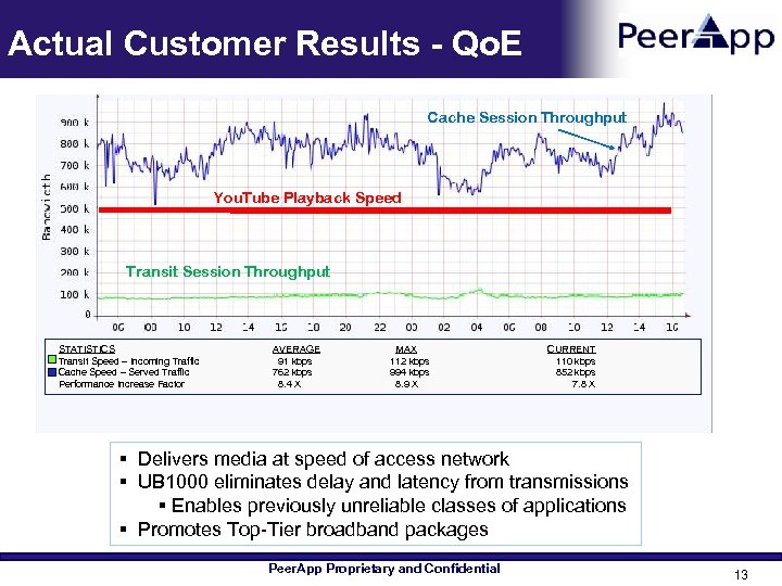 Actual Customer Results - Qo. E Cache Session Throughput You. Tube Playback Speed Transit