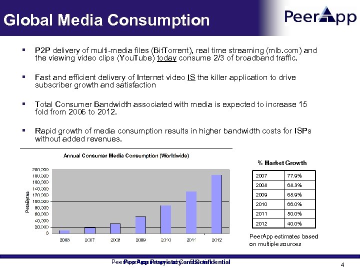 Global Media Consumption § P 2 P delivery of multi-media files (Bit. Torrent), real