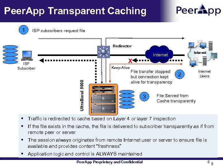 Peer. App Transparent Caching 1 ISP subscribers request file Redirector Internet X ISP Subscriber