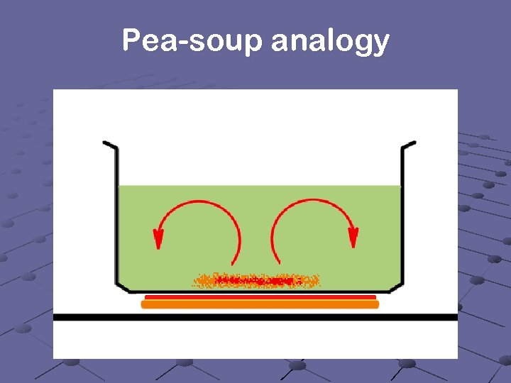 Pea-soup analogy 