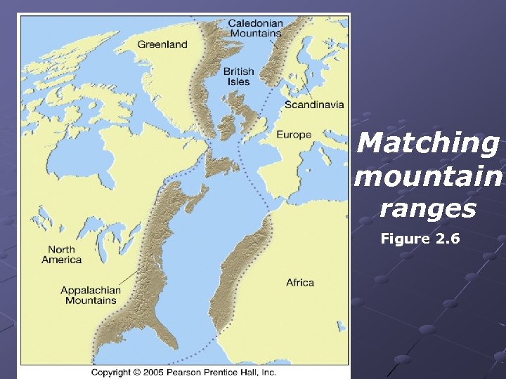 Matching mountain ranges Figure 2. 6 