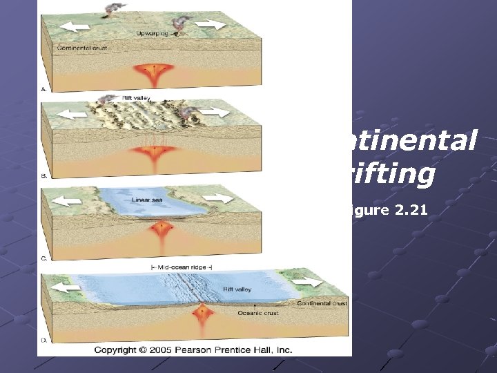 Continental rifting Figure 2. 21 