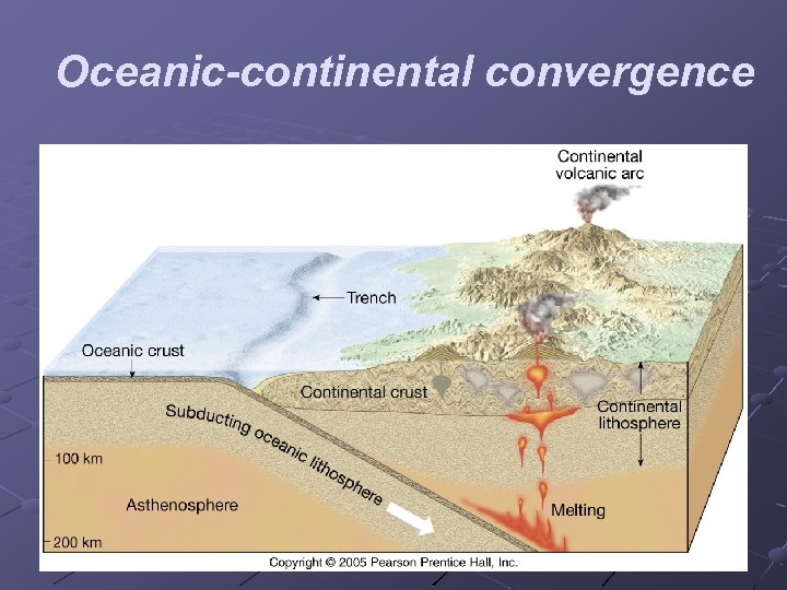 Oceanic-continental convergence Figure 2. 22 A 