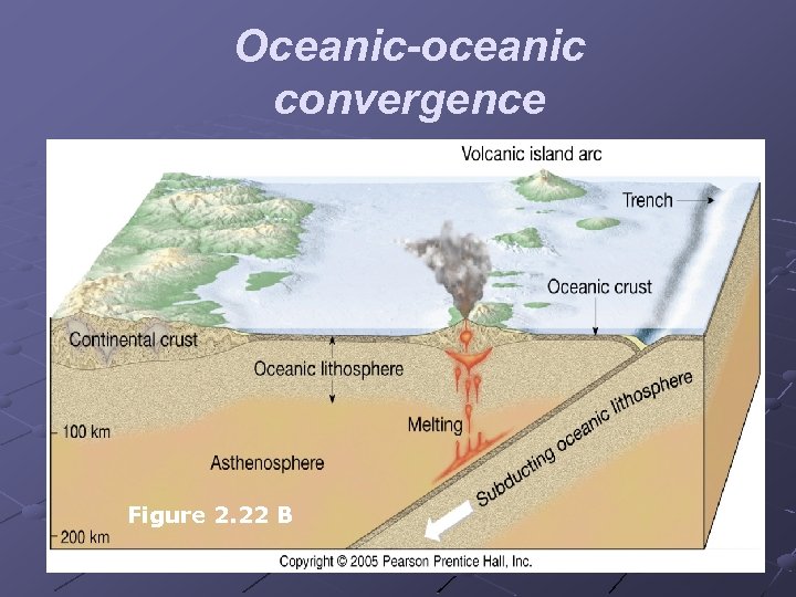 Oceanic-oceanic convergence Figure 2. 22 B 