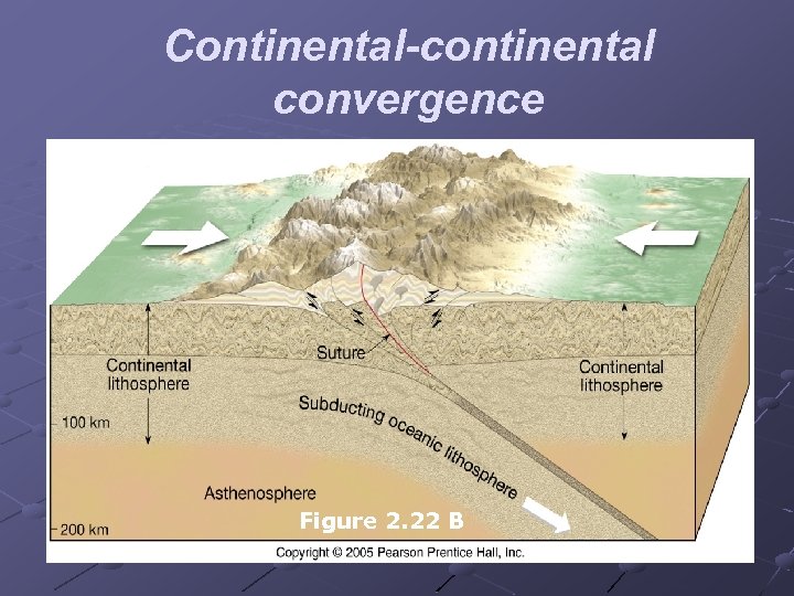 Continental-continental convergence Figure 2. 22 B 