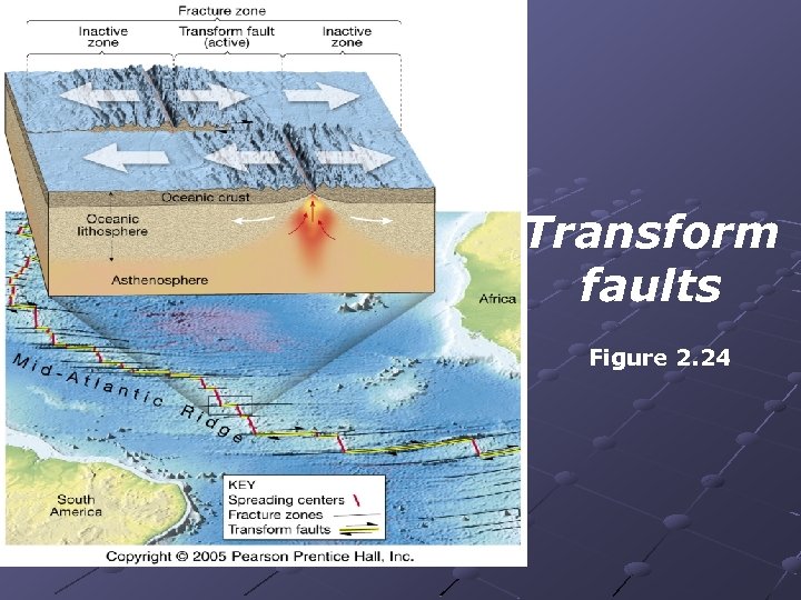 Transform faults Figure 2. 24 