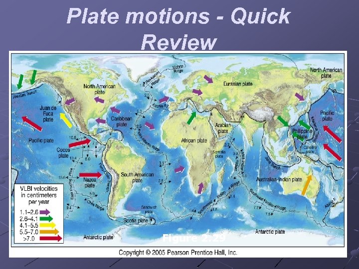 Plate motions - Quick Review Figure 2. 29 