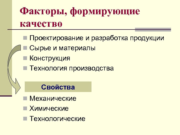 Факторы, формирующие качество n Проектирование и разработка продукции n Сырье и материалы n Конструкция