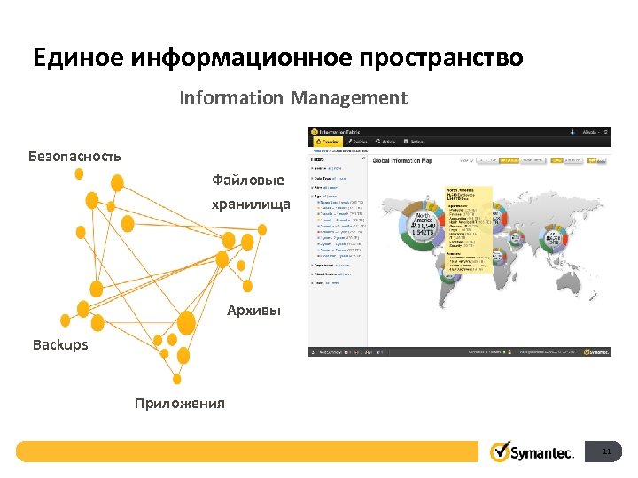 Единое информационное пространство Information Management Безопасность Файловые хранилища Архивы Backups Приложения 11 