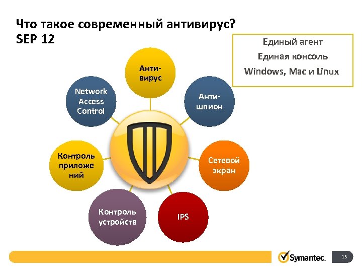 Управление hse. Единый агент. Отказоустойчивость и надежность. Основные проблемы антивирусной индустрии. Что такое современный статбары?.