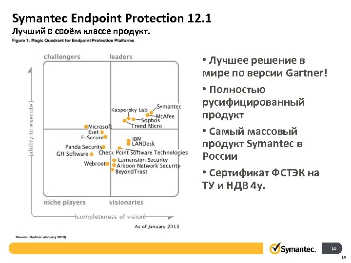 Symantec Endpoint Protection 12. 1 Лучший в своём классе продукт. • Лучшее решение в
