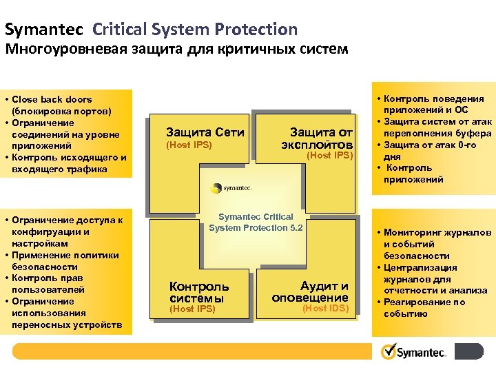 Symantec Critical System Protection Многоуровневая защита для критичных систем • Close back doors (блокировка