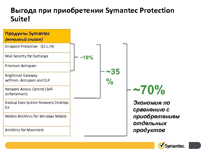 Выгода приобретении Symantec Protection Suite! Продукты Symantec (неполный список) Endpoint Protection ($11, 74) Mail