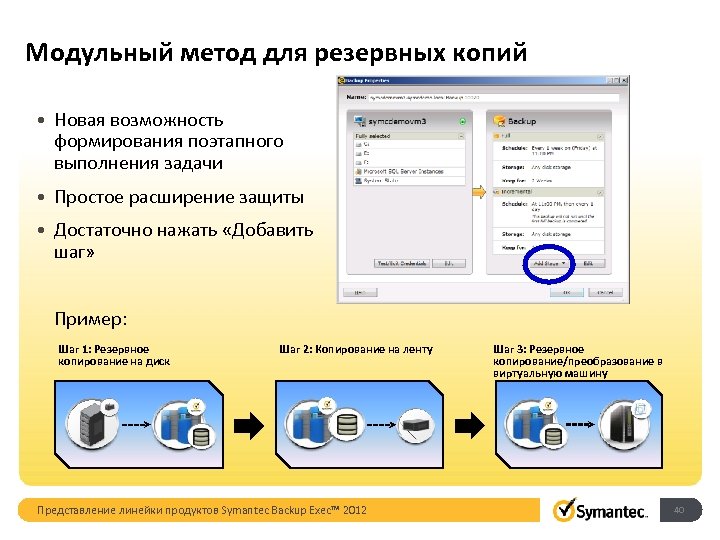 Модульный метод для резервных копий • Новая возможность формирования поэтапного выполнения задачи • Простое