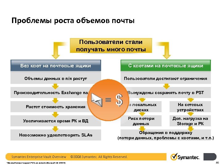 Пользователей становится